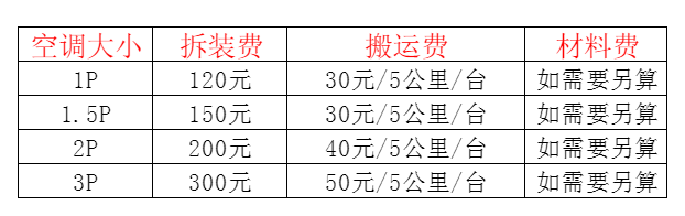 嵩县空调移机及费用电话在哪里找